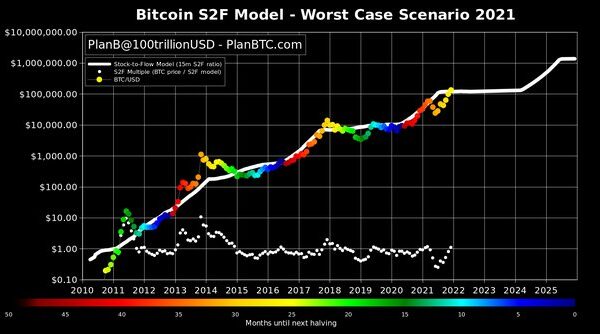 Binance Decentralization