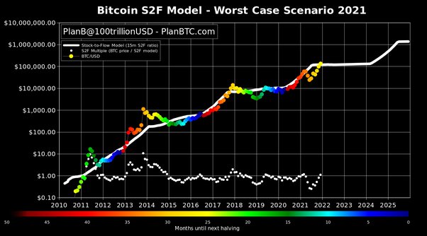 CZ Talks Bitcoin Price After Halving Coronavirus and Binance Decentralization