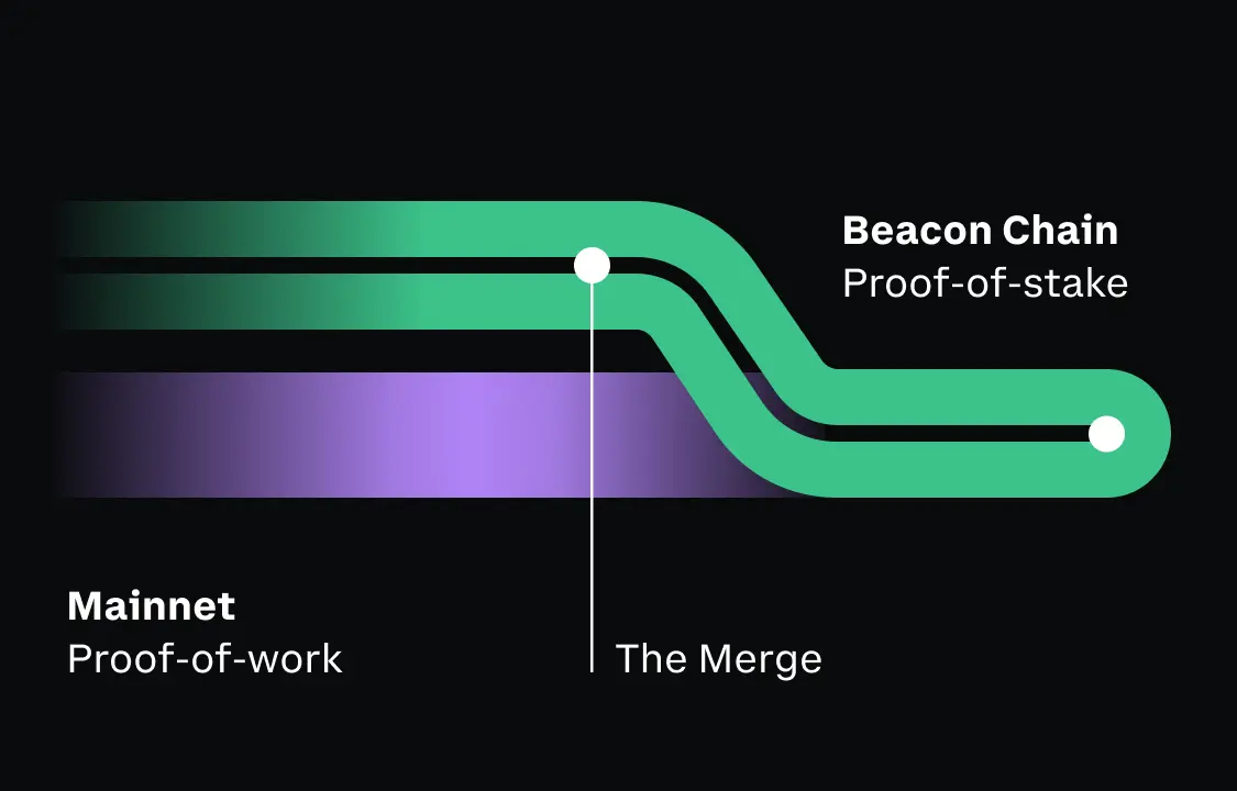 Ethereum Merge Update